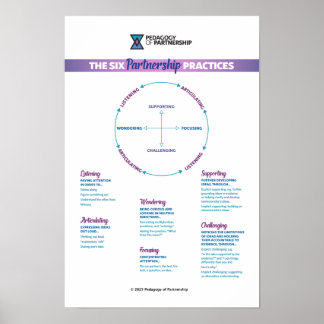 The 6 Partnership Practices Poster 12 x 18 ポスター