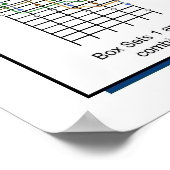 The 7-Box Sets Guitar Fingerings for Major Scale ポスター (角)