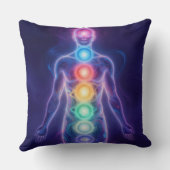  The 7 Chakras クッション (裏面)
