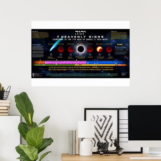 The 7 Heavenly Signs ポスター (ホームオフィス)