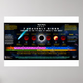 The 7 Heavenly Signs ポスター (正面)