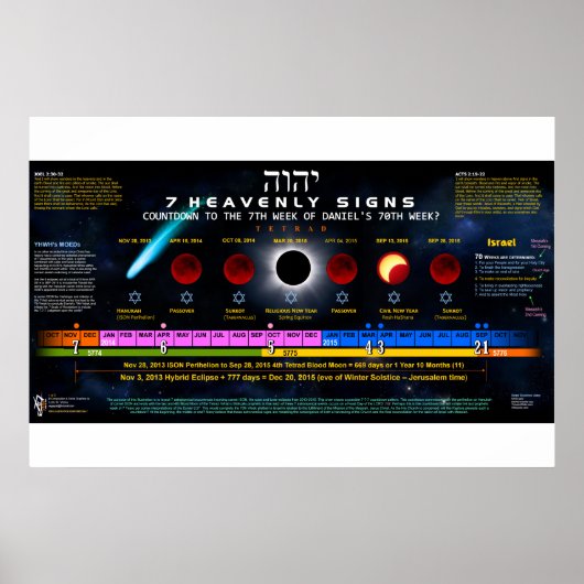 The 7 Heavenly Signs ポスター (正面)