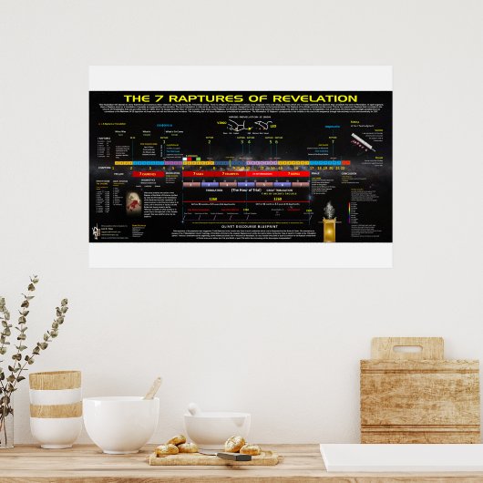 The 7 Raptures of Revelation ポスター (キッチン)