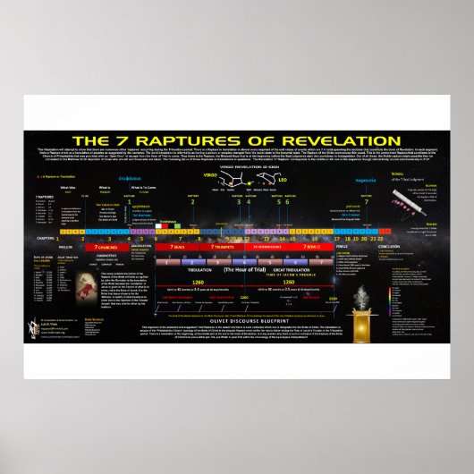 The 7 Raptures of Revelation ポスター (正面)