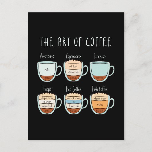 The Art of Coffee – タイプ&プロポーション・ガイド シーズンポストカード (正面)