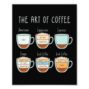 The Art of Coffee – タイプ&プロポーション・ガイド フォトプリント