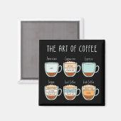 The Art of Coffee – タイプ&プロポーション・ガイド マグネット (正面/裏面)