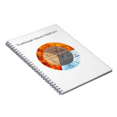 The Balance: 八卦、八つの三爻  陰陽 中医TCM ノートブック (右側)