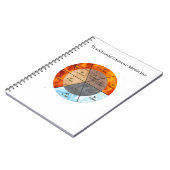 The Balance: 八卦、八つの三爻  陰陽 中医TCM ノートブック (左側)