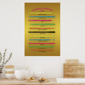 The Beatles Magical Mystery Tour Soundwave Art ポスター (キッチン)