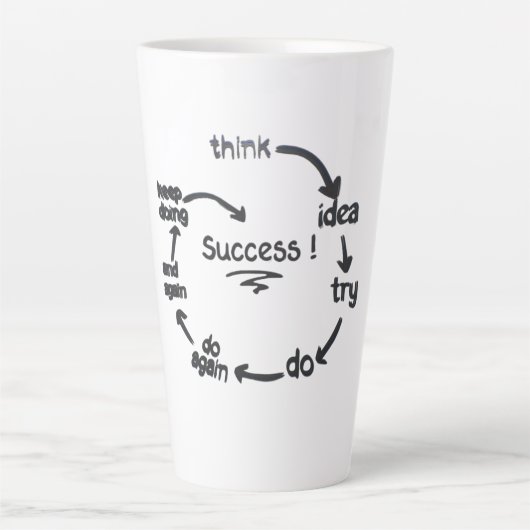 The Cycle of Success Success Is a Process Trust th カフェラテマグ (正面)
