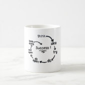 The Cycle of Success Success Is a Process Trust th コーヒーマグカップ (中央)