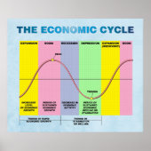 The Economic Cycle ポスター (正面)