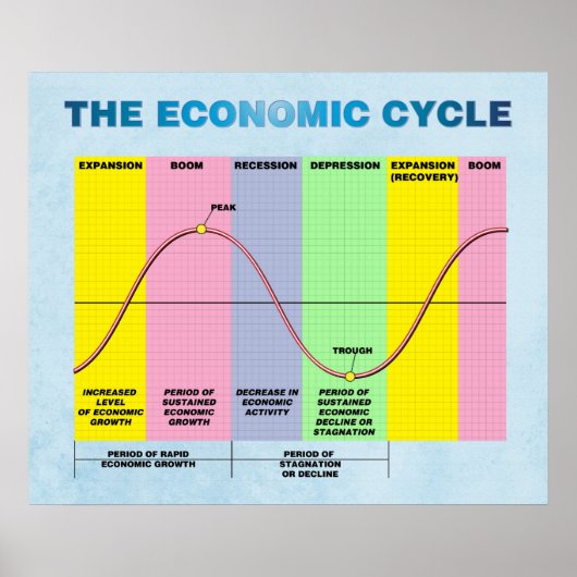 The Economic Cycle ポスター (正面)
