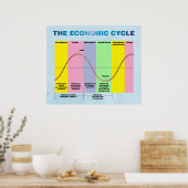 The Economic Cycle ポスター (キッチン)