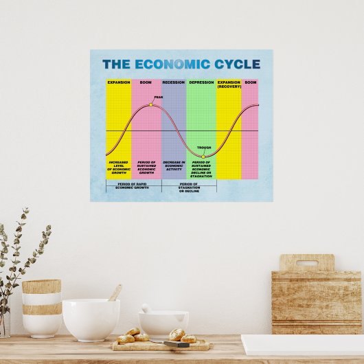 The Economic Cycle ポスター (キッチン)