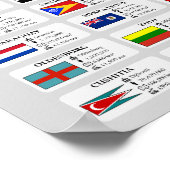 The Fair Shores World Map 2023ポスター ポスター (角)