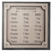 The Herb Master Dried to Fresh Ratio Chart  タイル (正面)