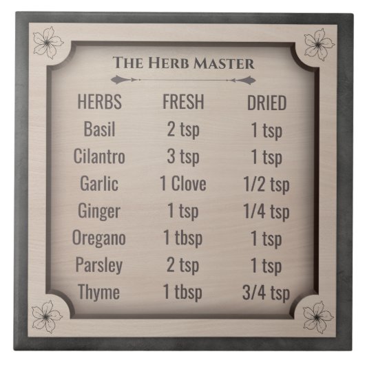 The Herb Master Dried to Fresh Ratio Chart タイル (正面)