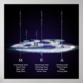 The Layers Ofオウム – ポスター (正面)