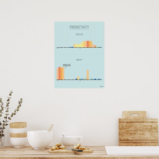 The Magic Hours of Productivityポスター ポスター (キッチン)