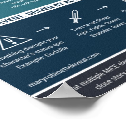 The MICE quotient ポスター (角)