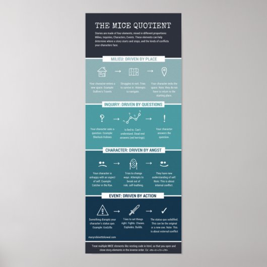 The MICE quotient ポスター (正面)