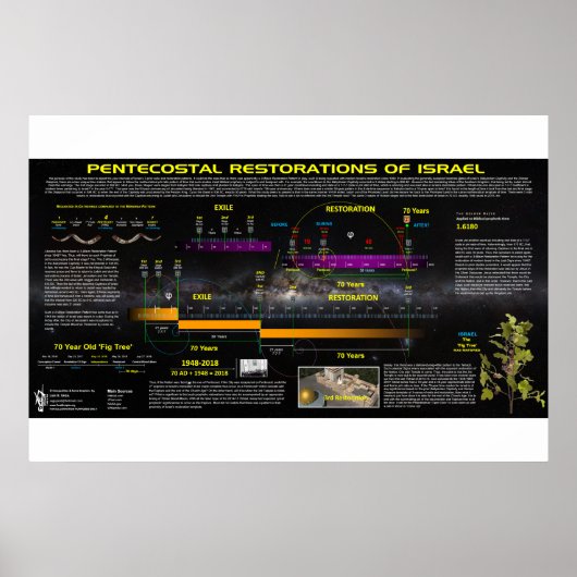 The Pentecostal Restoration Patterns of Israel ポスター (正面)