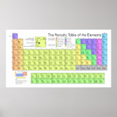 The Periodic Table of the Elements ポスター (正面)