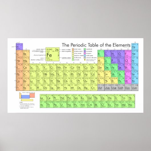 The Periodic Table of the Elements ポスター (正面)