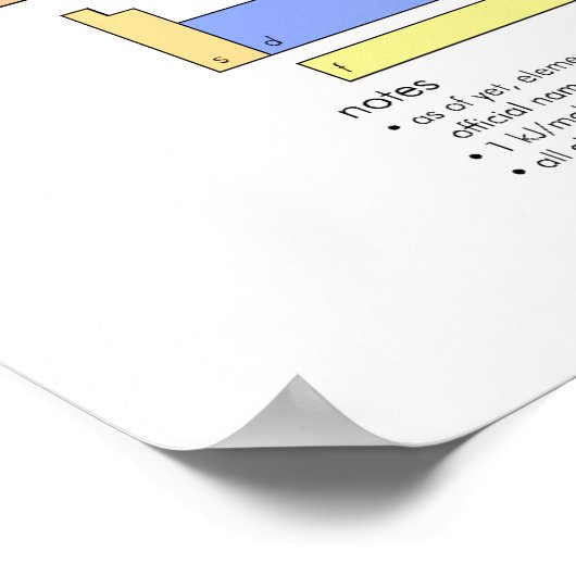 The Periodic Table of the Elements ポスター (角)