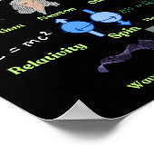 The Physics Alphabet, cool science and Physics ポスター (角)