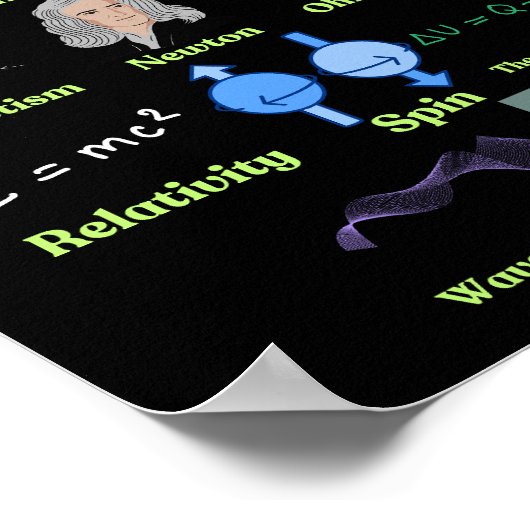 The Physics Alphabet, cool science and Physics ポスター (角)