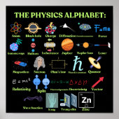 The Physics Alphabet, cool science and Physics ポスター (正面)