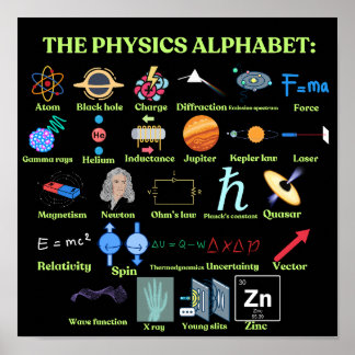 The Physics Alphabet, cool science and Physics ポスター