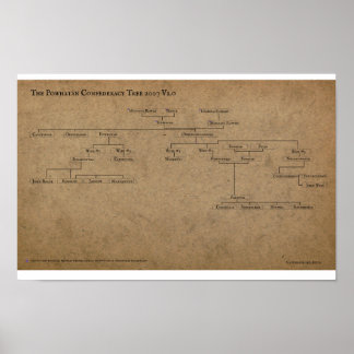 The Powhatan Confederacy Tree 2007 V1.0 ポスター