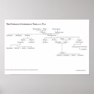 The Powhatan Confederacy Tree 2007 V1.0 Poster ポスター