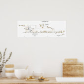 The Powhatan Confederacy Tree 2009 ポスター (キッチン)