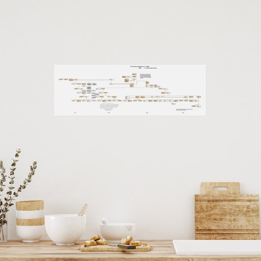 The Powhatan Confederacy Tree 2009 ポスター (キッチン)