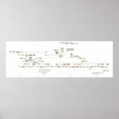 The Powhatan Confederacy Tree 2009 ポスター (正面)