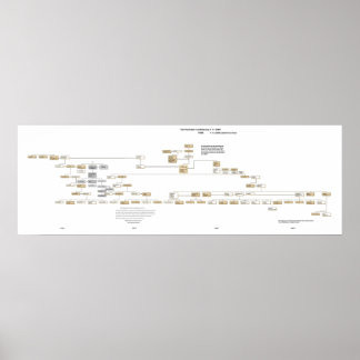 The Powhatan Confederacy Tree 2009 ポスター