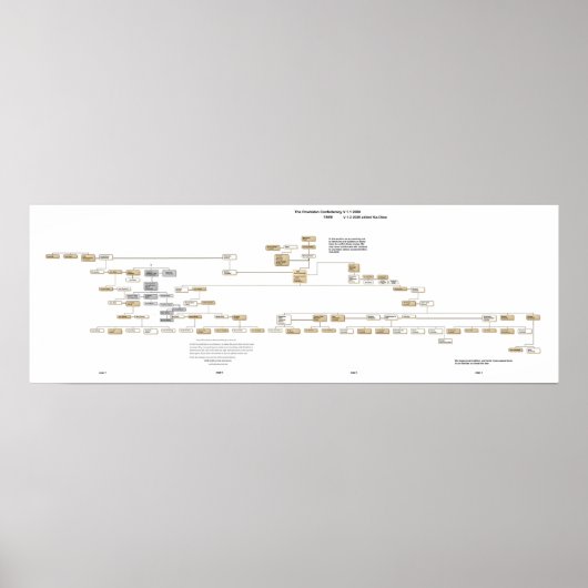 The Powhatan Confederacy Tree 2009 ポスター (正面)