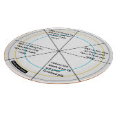 The Precision Pie & Pizza Round Serving Guide カッティングボード (角)