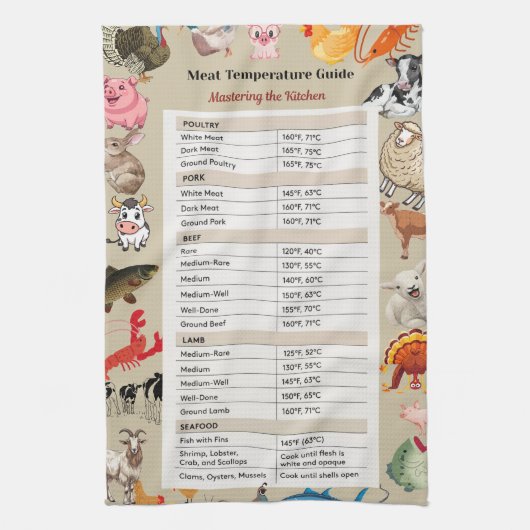 The Safe Cook Meat Temperature Guide  キッチンタオル (縦)