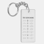 The Seven Chakras キーホルダー (正面左)