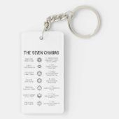 The Seven Chakras キーホルダー (裏面)
