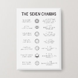 The Seven Chakras 缶バッジ