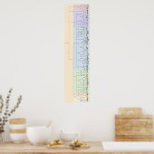 The Tree of Yum: Plantae ポスター (キッチン)