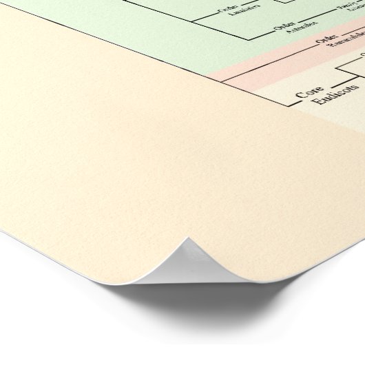 The Tree of Yum: Plantae ポスター (角)