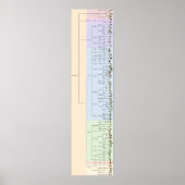 The Tree of Yum: Plantae ポスター (正面)